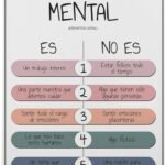 4. Conciencia sobre la salud mental