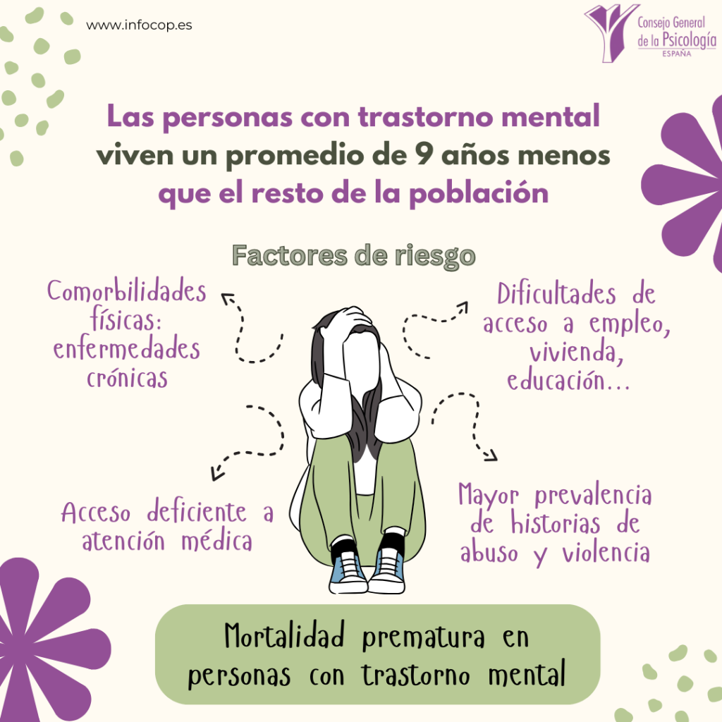 5. Objetivo de reducción de la muerte prematuramente