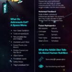 7 Healthy Eating Tips from NASA’s Space Diet – What We Can Learn from Astronauts’ Food 3 7 healthy eating tips from nasas space diet what we can learn from astronauts food