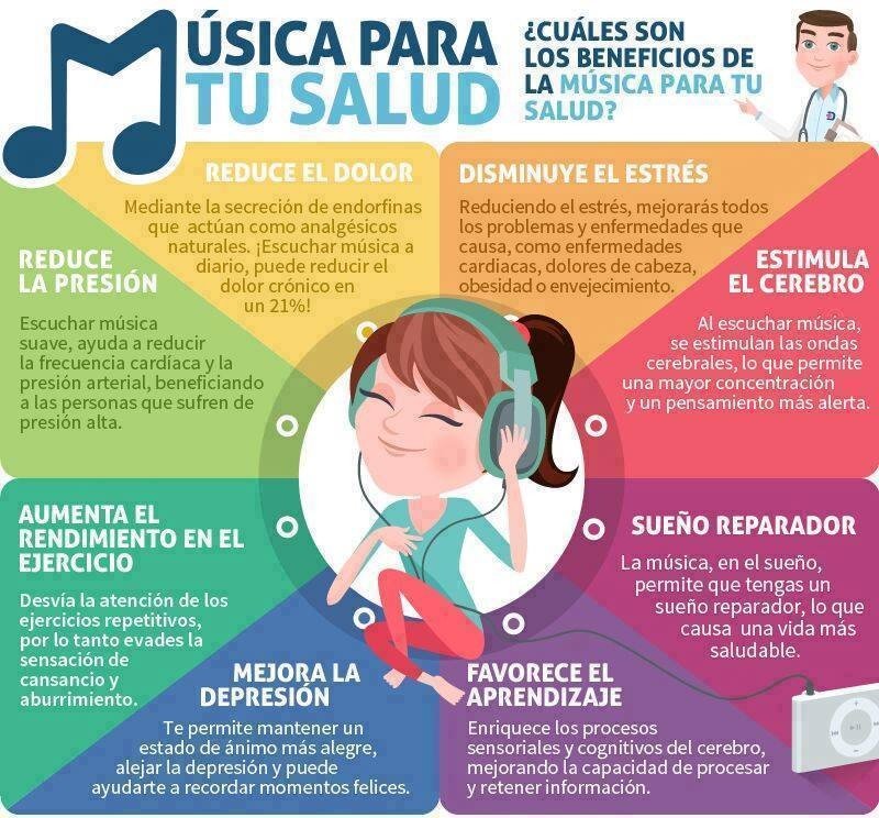 Cómo la música puede beneficiar tu salud y bienestar