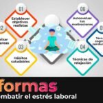 Cómo manejar el agotamiento laboral: estrategias efectivas para recuperarte.