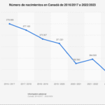 Control de la natalidad durante la temporada: récord de balas faltantes en Canadá