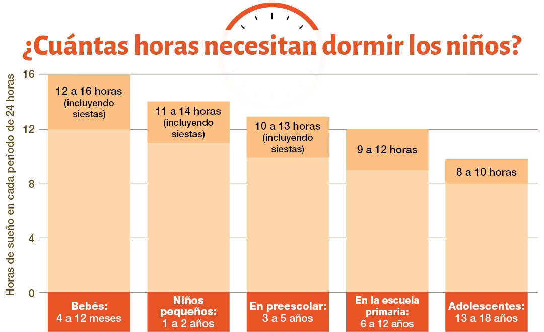 ¿Cuántas horas de sueño son consideradas saludables? Varían según el país.