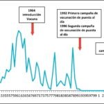 el crecimiento del sarampion en south west es ahora el brote unico mas grande desde 2000