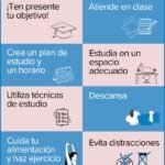 El estudio de la ciencia del hábito y su aplicación práctica