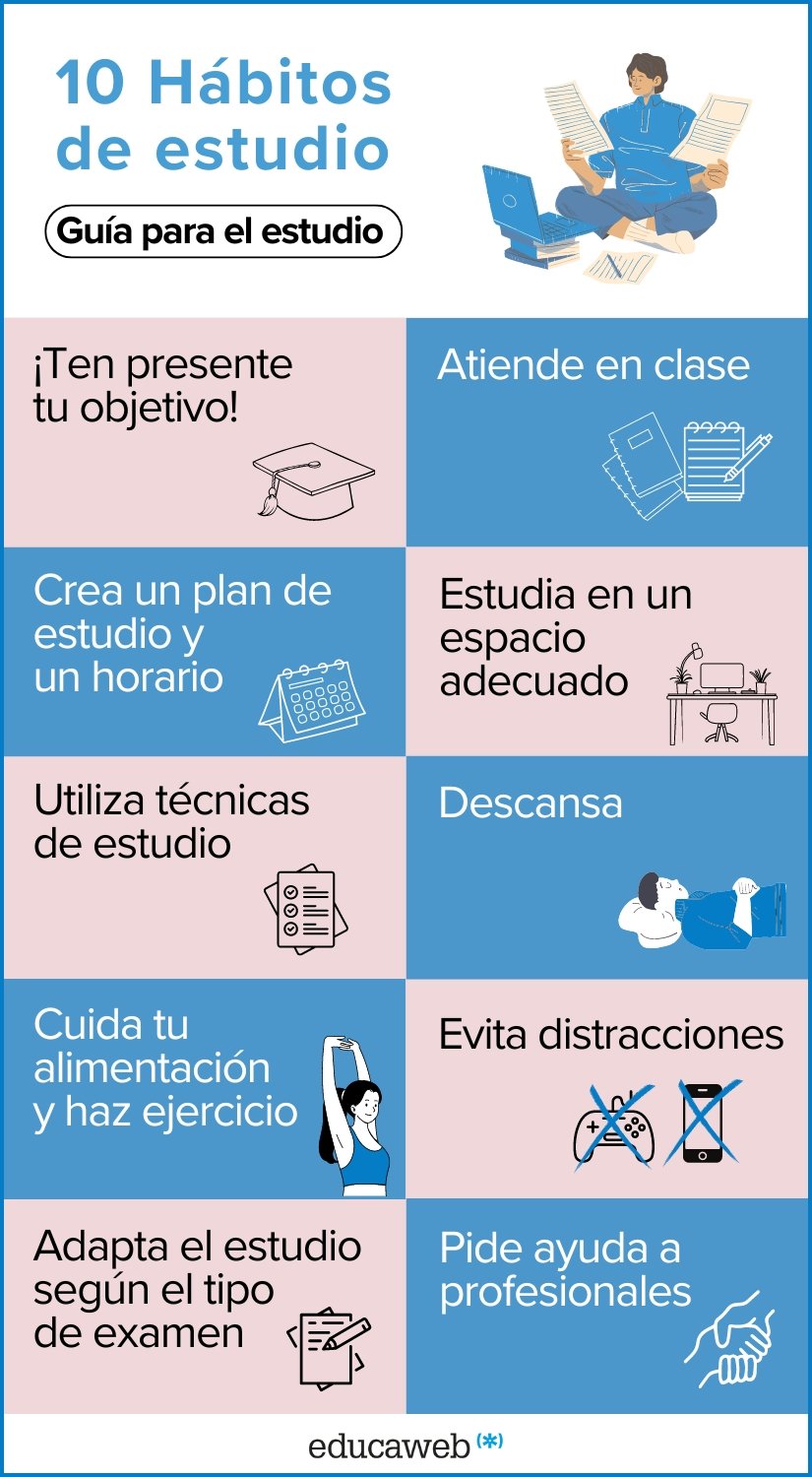 El estudio de la ciencia del hábito y su aplicación práctica