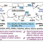 Finding the Medication with a Single Carbon Atom