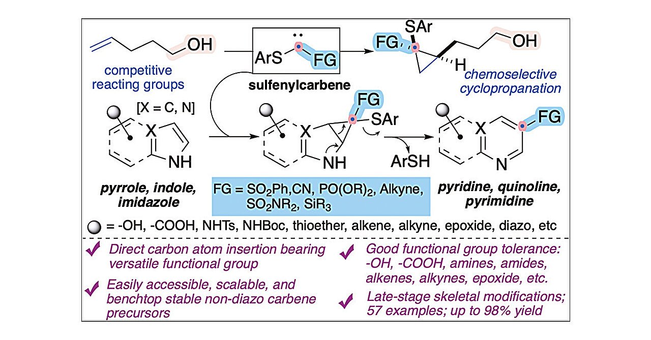 Finding the Medication with a Single Carbon Atom