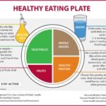 Healthy Eating Guide for Men: A GI Approach to Nutritious Foods