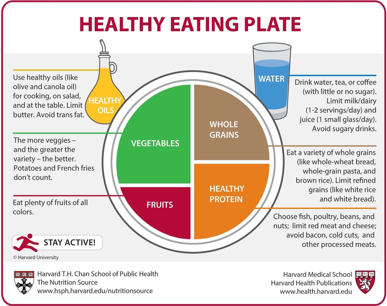 Healthy Eating Guide for Men: A GI Approach to Nutritious Foods