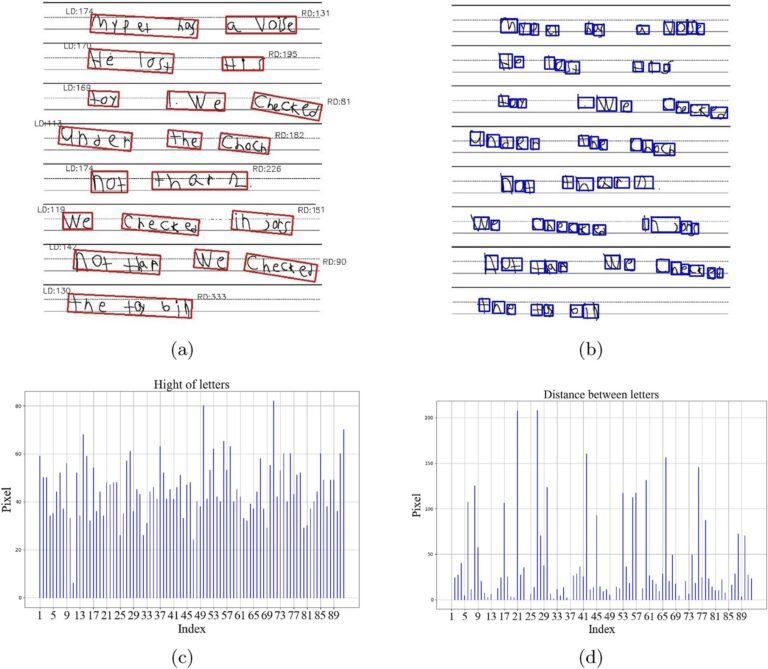 How AI-Driven Handwriting Analysis Can Help Identify Dyslexia Early