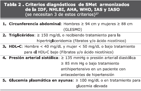 Identificación de grupos de riesgo para la diabetes tipo 2 en personas mayores.