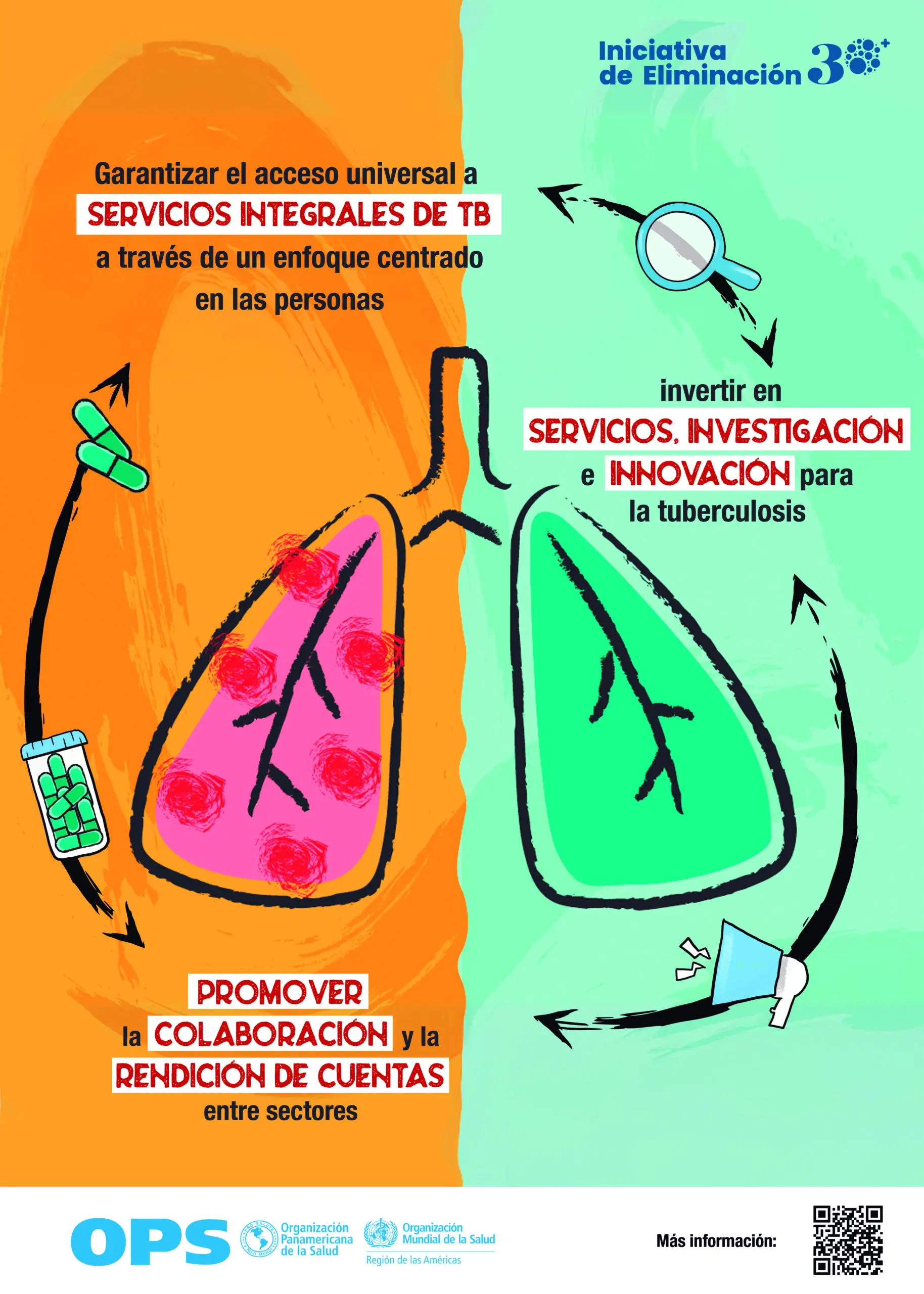 La Organización Mundial de la Salud (OMS) ha pedido acciones inmediatas para abordar las interrupciones en todo el mundo en los servicios de tuberculosis, que arriesgan sus vidas. (NewsNow.com)
