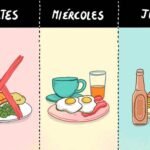 La relación entre una dieta saludable en la infancia y el inicio de la menstruación, sin importar el IMC o la altura.