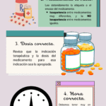 Paciente derecho, dosis correcta, hora correcta