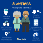 Progreso en el tratamiento de Alzheimer