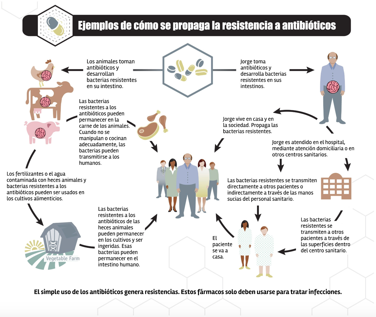Restauración de los efectos antibióticos frente a la resistencia bacteriana