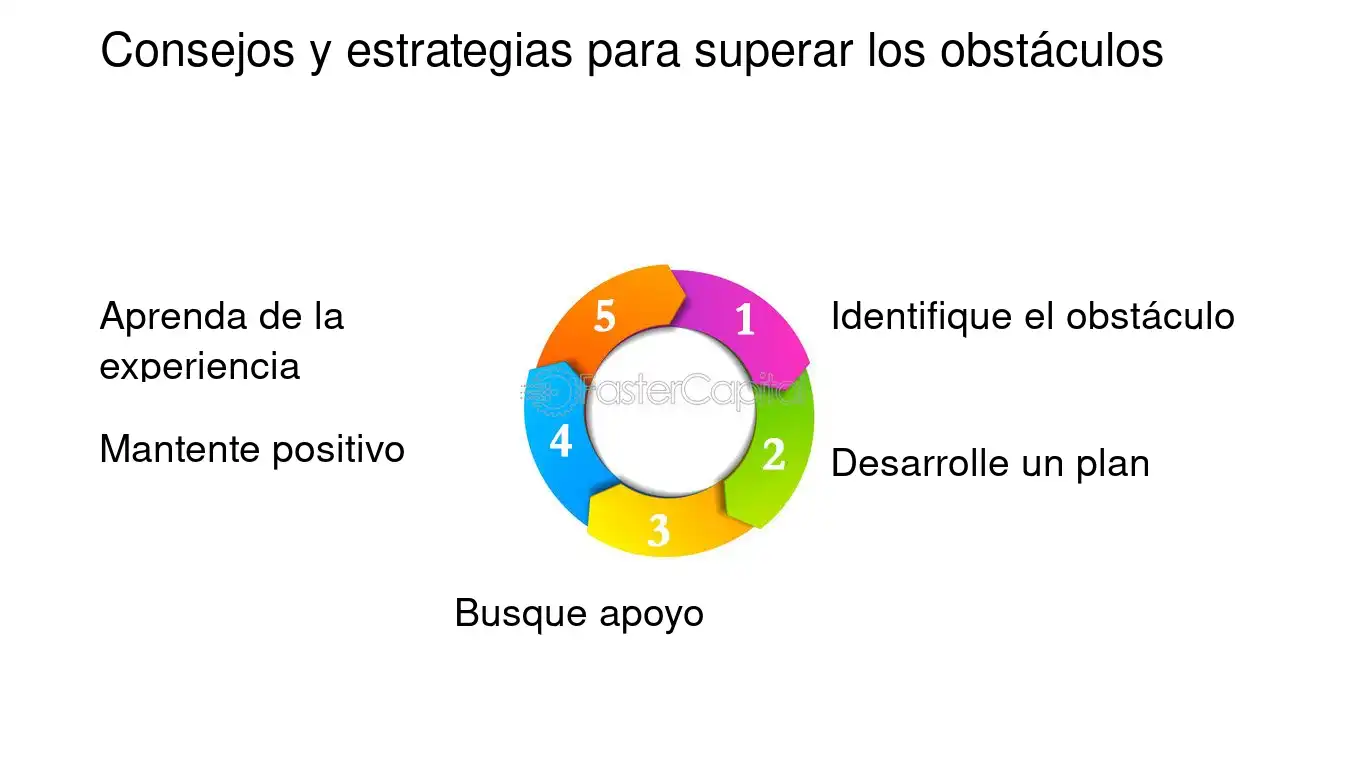 Superando el Obstáculo: 10 Consejos de Apoyo para Mejora Personal