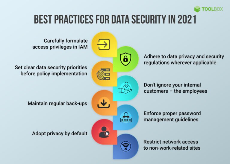 Understanding Data Safety: Key Considerations and Best Practices