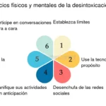 Ventajas de la desintoxicación digital para mejorar la claridad mental